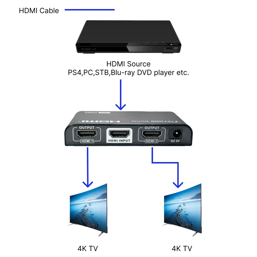 1x2 HDMI Splitter, 4Kx2K@60Hz, EDID, HDCP 2.2, YUV 4:4:4
