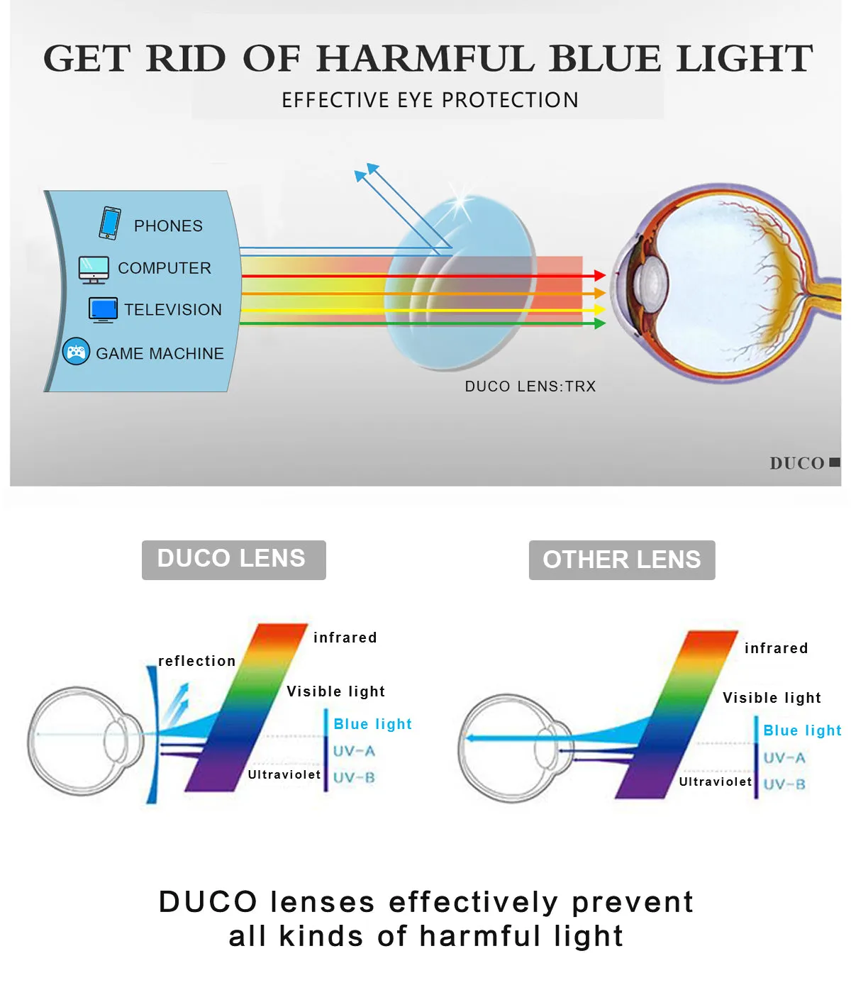 DUCO Superlight Blue Light Blocking Computer Reading and Gaming Eyewear Glasses,Anti Blue Light 100% UV Protection 305