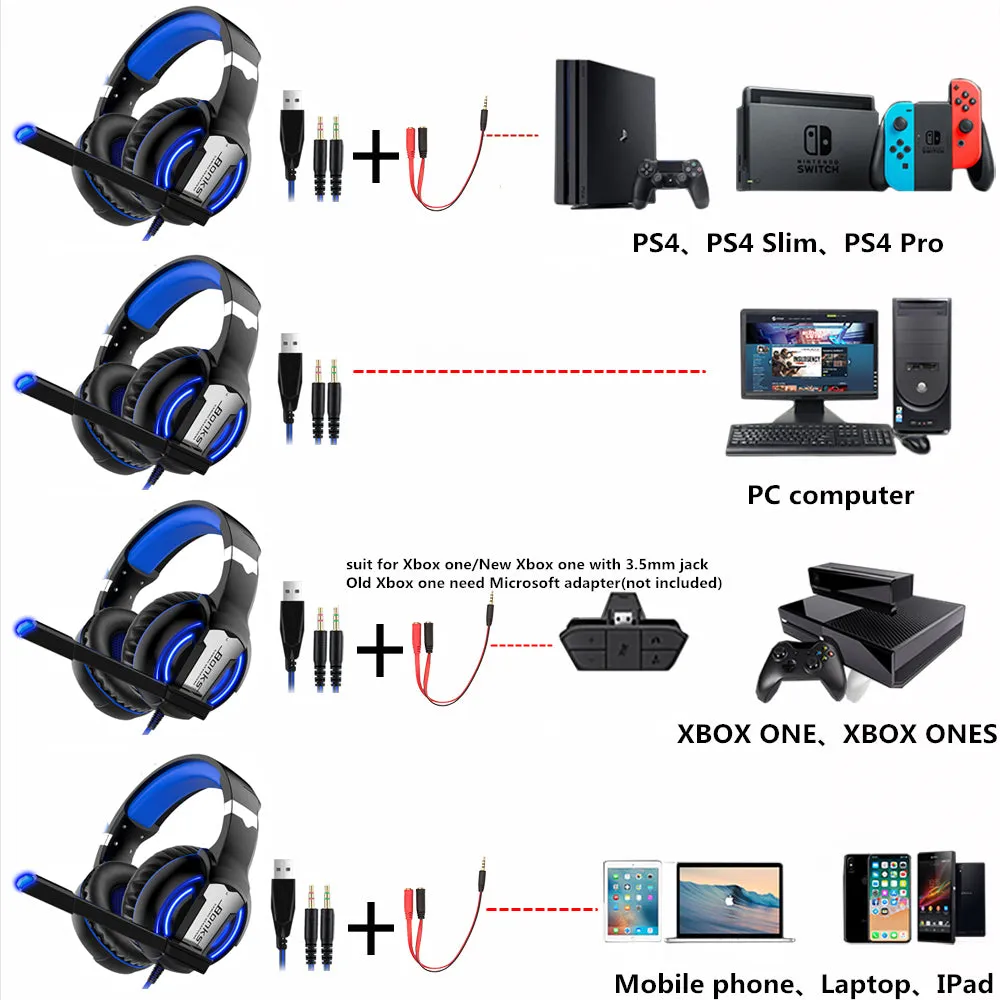 Gaming Headset with Base Stereo for PS4, Mobile Headset, XBox One, Nintendo Switch and PC