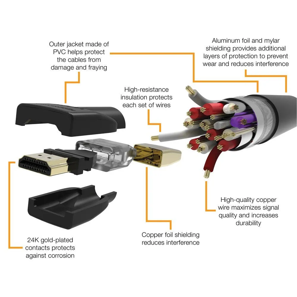Pi ® (PiPlus®) HDMI to HDMI Cable, 4K@60Hz High Speed HDMI 2.0 Cable