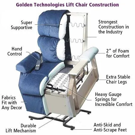 Relaxer PR-766 with Maxicomfort- Sterling Fabric & footrest