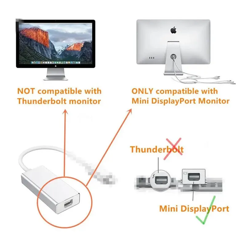 Type C To Mini Hdmi -Se-L142