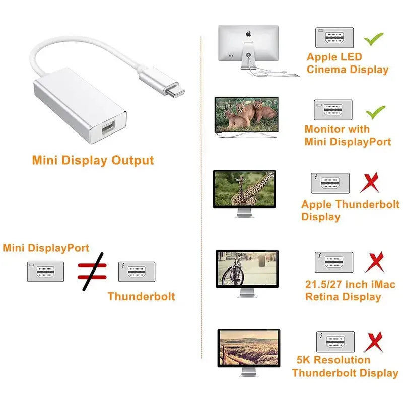 Type C To Mini Hdmi -Se-L142