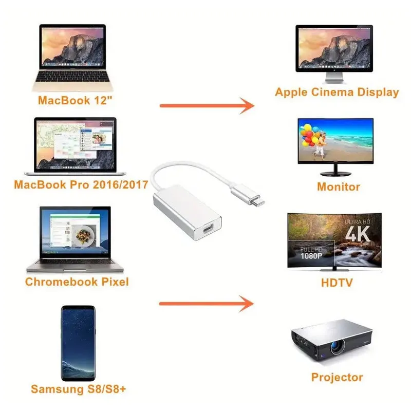 Type C To Mini Hdmi -Se-L142